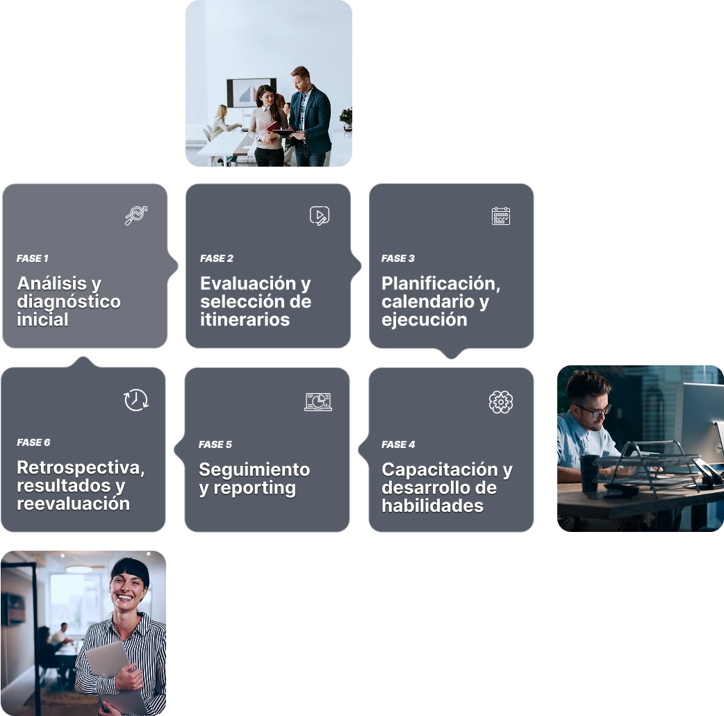 Ciclo de 6 fases para tu transformación
