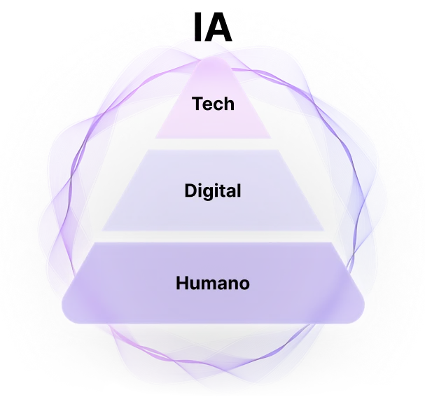 El desarrollo de las habilidades es un sistema